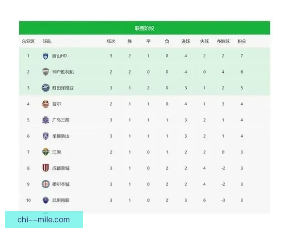 2026亚冠精英联赛完整赛程公布球迷关注焦点分析